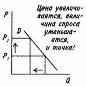 В элементарных учебниках не говорится ничего похожего Наоборот в них - фото 6