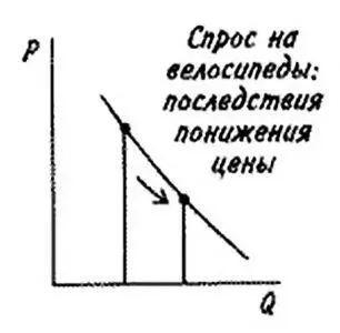 Денежные затраты и другие затраты Из всего сказанного однако вовсе не - фото 8