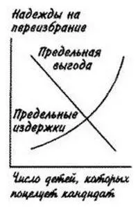 Экономическая теория пытается объяснить функционирование общества исходя из - фото 80