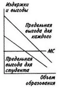 А как насчет дорог Имели бы мы достаточно удобную систему улиц и дорог если - фото 82