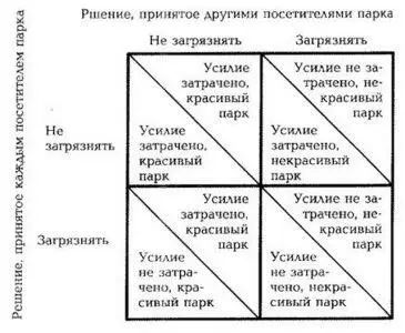 Рисунок 14В Дилемма посетителей парка а Каждый человек который выбрасывает - фото 85