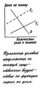 Изменения условий предложения не окажут существенного воздействия на функцию - фото 94