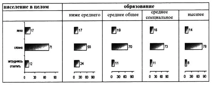 Рисунок 2 Участников опроса просили рассказать в чем именно с их точки - фото 3