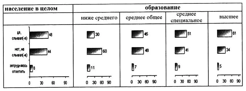 Рисунок 4 Не менее осведомленными о наличии такого рынка а также о - фото 5