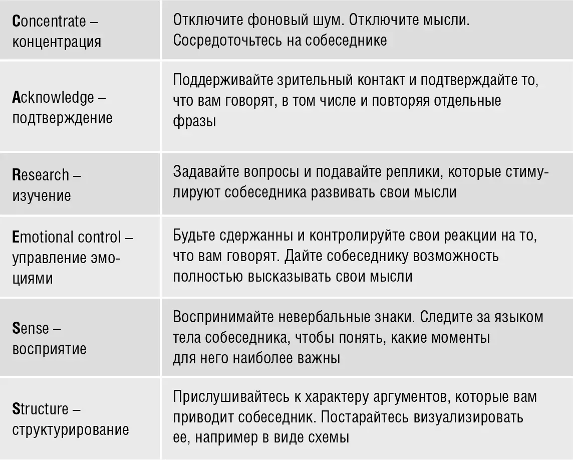 Воспроизведение Как только мы уясним для себя позицию говорящего мы сможем ее - фото 18