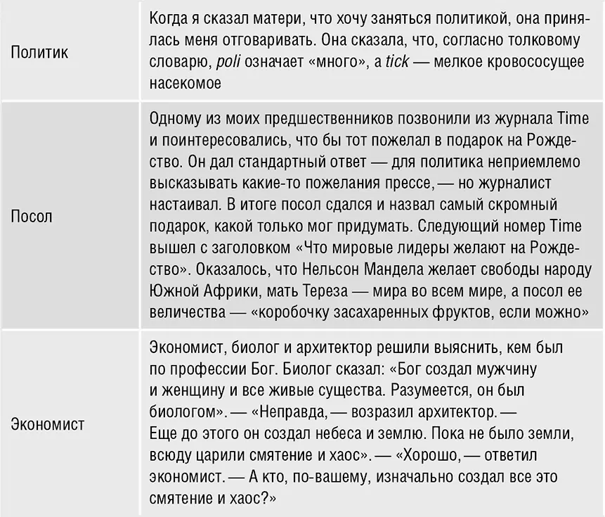 Однажды я был на большом приеме у евреев и оказался свидетелем того как - фото 19
