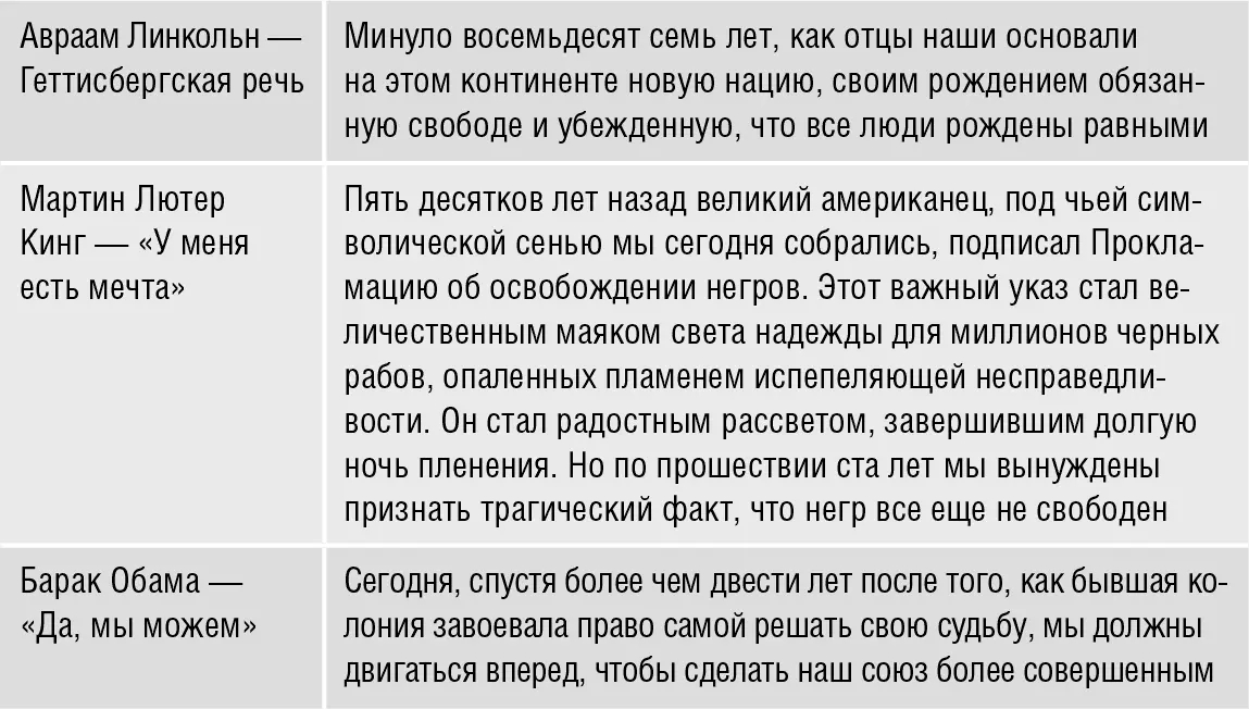 Анализ конкретных событий Великие лидеры опираются на подлинные истории - фото 22