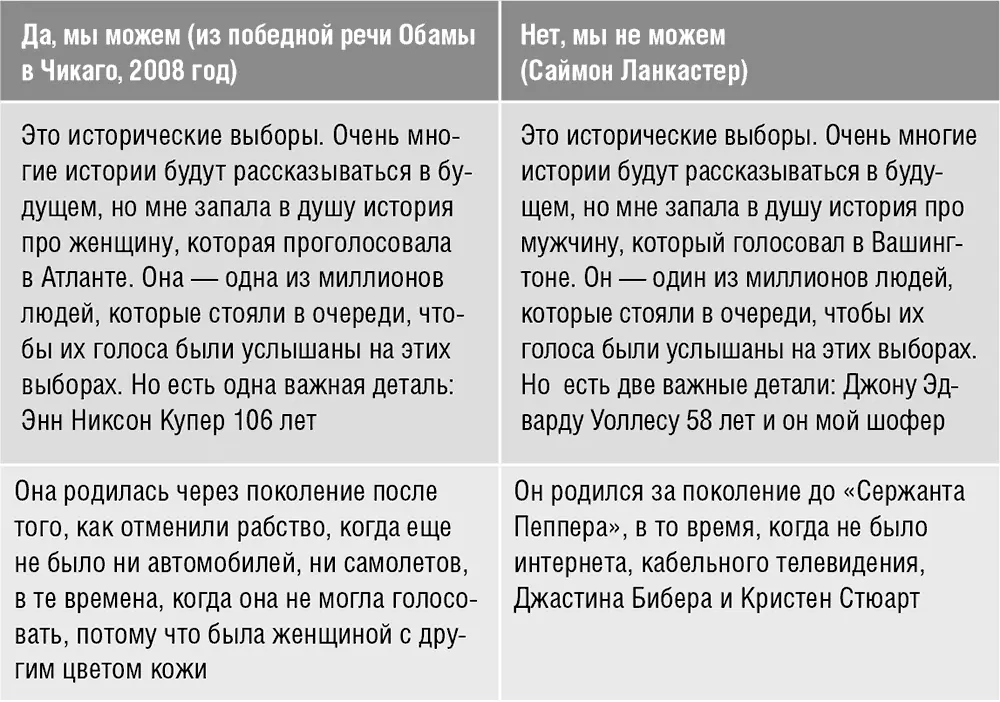 Актуальность Лидеры могут использовать актуальные события чтобы донести свою - фото 24