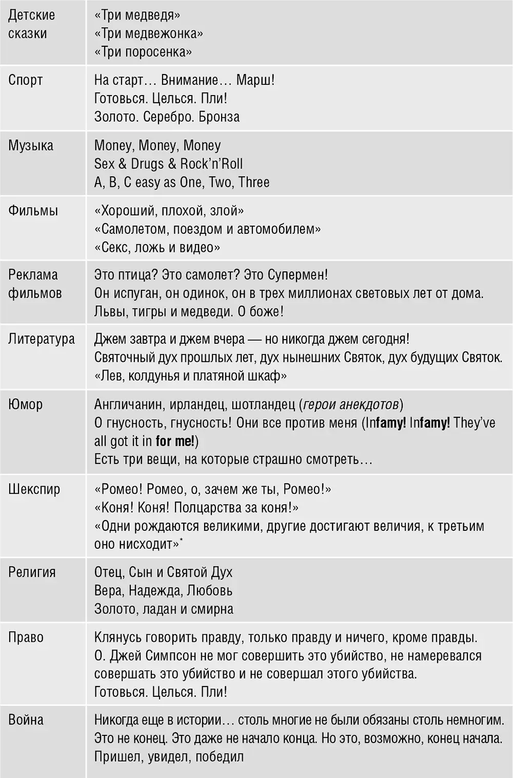 Другие говорят что это основано на существовавшей уже в античной риторике идее - фото 36