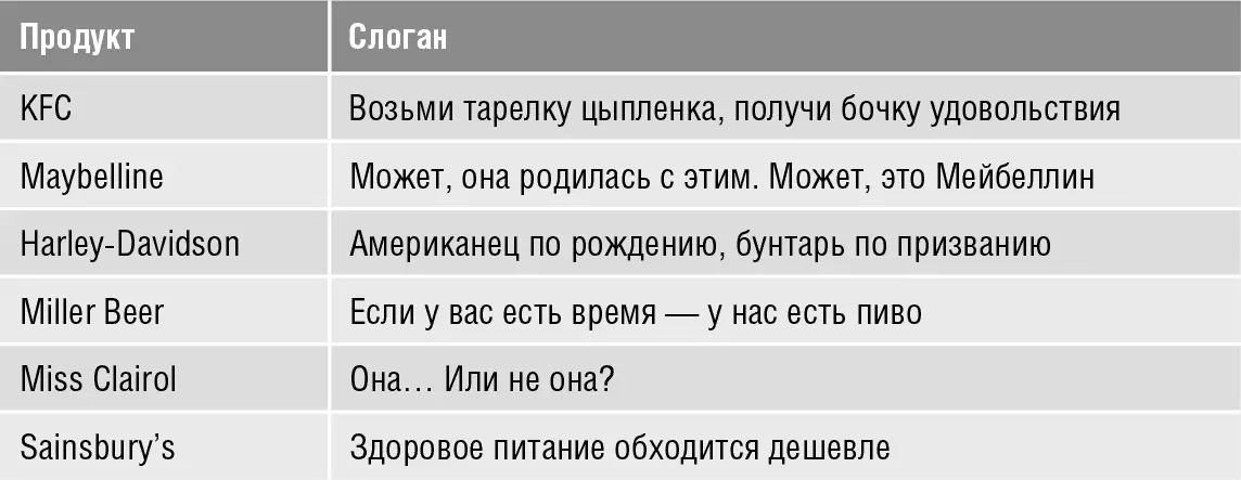 Баланс в выступлениях Сбалансированные заявления часто встречаются в речах - фото 39