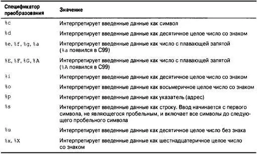 146 Глава 4 В спецификаторах преобразования можно также использовать - фото 103