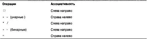 Обратите внимание что две формы использования знака минус имеют разные - фото 122