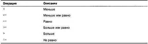 Операции отношений применяются для построения выражений отношения используемых - фото 153