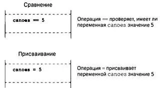 Рис 62 Операция отношения и операция пршдаивания Операция присваивания - фото 159