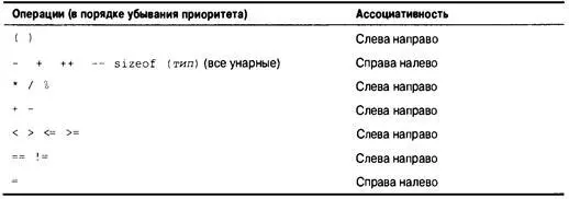 Сводка оператор while Ключевое слово while Общий комментарий Оператор while - фото 161