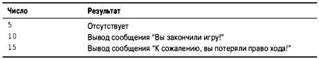Правило устанавливает что else относится к самому последнему if если только - фото 188