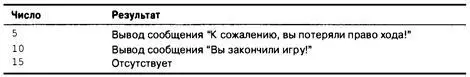 Другие вложенные операторы if Вы уже видели что последовательность операторов - фото 190