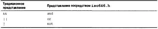 приоритеты операций Операция имеет очень высокий уровень приоритета больше - фото 194