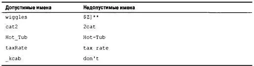 В операционных системах и в библиотеке С часто применяются идентификаторы - фото 21