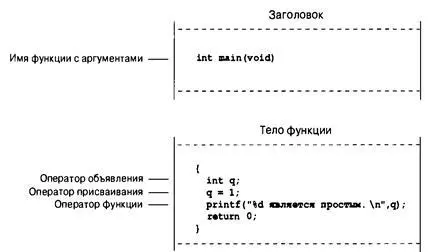 Рис 24 Функция имеет заголовок и тело Советы по обеспечению читабельности - фото 24