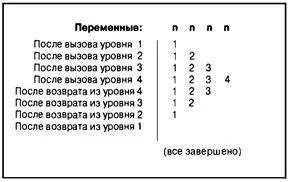 Рис 94 Переменные рекурсии 344 Глава 9 Переход сразу же к первоначальному - фото 252