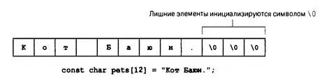 Рис 111 Инициализация массива Часто удобно предоставить определение размера - фото 325