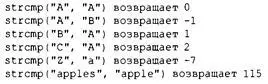Л что если начальные символы строк идентичны В общем случае функция strcmp - фото 352