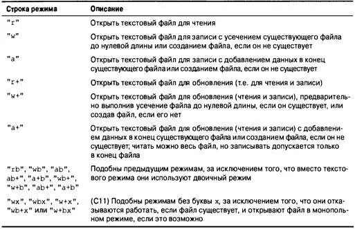 Для таких систем как Unix и Linux которые имеют только один файловый тип - фото 410