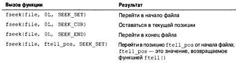 К счастью многие распространенные среды делают возможными более строгие - фото 418