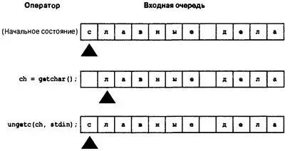 Рис 132 Функция ungetc 0 ФУНКЦИЯ int fflush Прототип fflush выглядит - фото 419