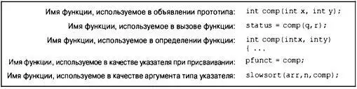 Рж 144 Использование имени функции В плане поддержки меню функция showmenu - фото 463