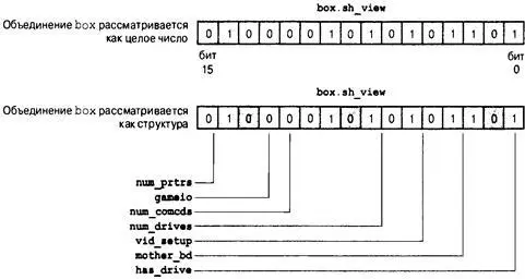 Рис 153 Объединение как целое число и как структура Вспомните что - фото 478
