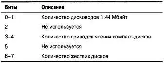 Подобно IBM PC компьютер Tinkerbell заполняет битовые поля структуры справа - фото 484