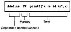 Рис 161 Части определения объектного макроса Давайте запустим программу и - фото 488