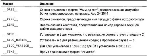 Следует отметить что стандарт С99 предоставляет предопределенный идентификатор - фото 504