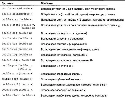 694 глава 16 Немного тригонометрии Воспользуемся библиотекой математических - фото 513