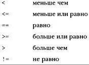 Выражения отношений Простейшее выражение отношения состоит из операции - фото 621