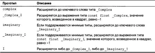 Реализация комплексных чисел в С поддерживаемая заголовочным файлом complexh - фото 629