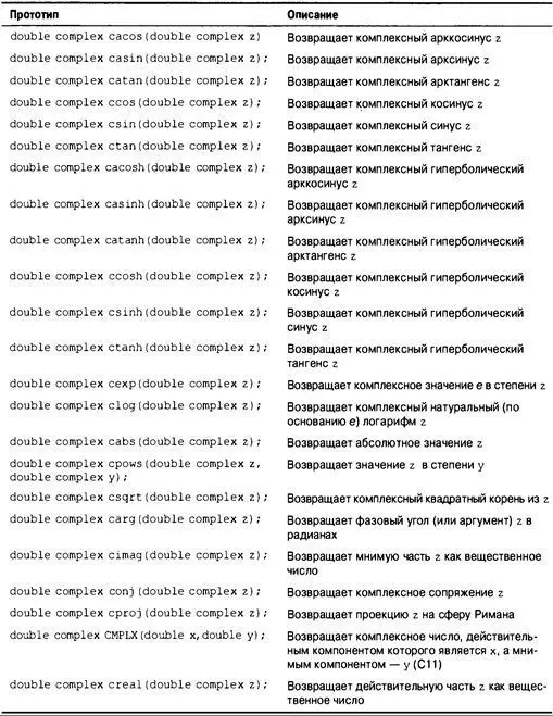 Справочные материалы 851 Обработка символов ctypeh Эти функции принимают - фото 630