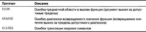 Среда плавающей запятой fenvh С99 Стандарт С99 предоставляет доступ и - фото 632
