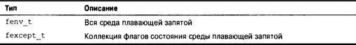 В заголовочном файле fenvh также определены макросы представляющие несколько - фото 633