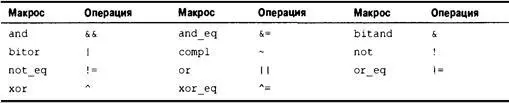 Локализация localeh Локальная установка или локаль это группа настроек - фото 640