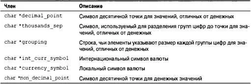 Язык программирования C Лекции и упражнения 6е изд 2015 - изображение 643