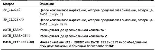Математические функции обычно работают со значениями типа double В стандарте - фото 646