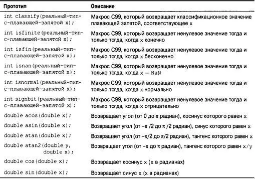 Язык программирования C Лекции и упражнения 6е изд 2015 - изображение 647