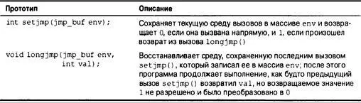 Обработка сигналов signalh Сигнал это условие которое может быть сообщено - фото 649