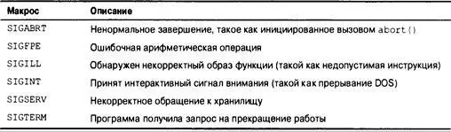 В качестве второго аргумента функция signal принимает указатель на функцию - фото 650