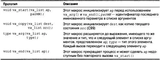 Поддержка атомарности stdatomich С11 Заголовочный файл stdatomich вместе с - фото 655