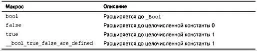 868 Приложение Б Общие определения stddefh В этом заголовочном файле - фото 656
