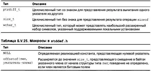 Пример Целочисленные типы stdinth В этом заголовочном файле с помощью - фото 657